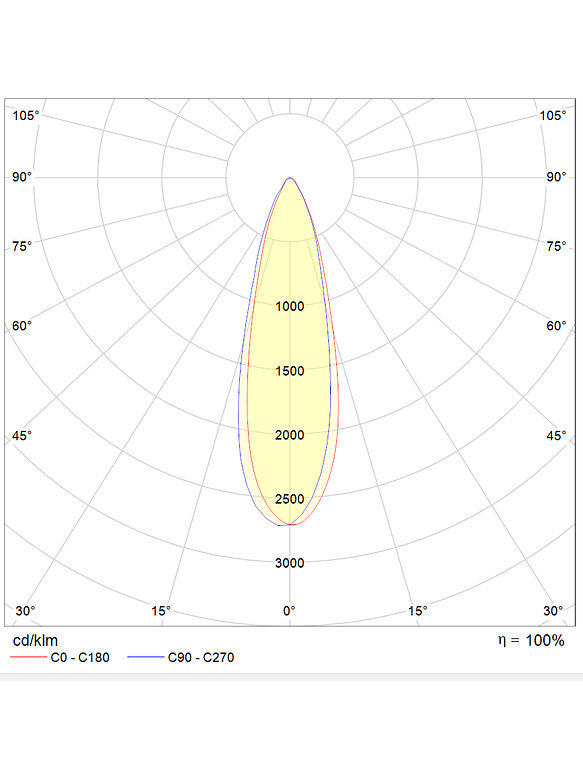 Proyector Profesional 500W 5700K Luz Fría óptica 30º IP65 2
