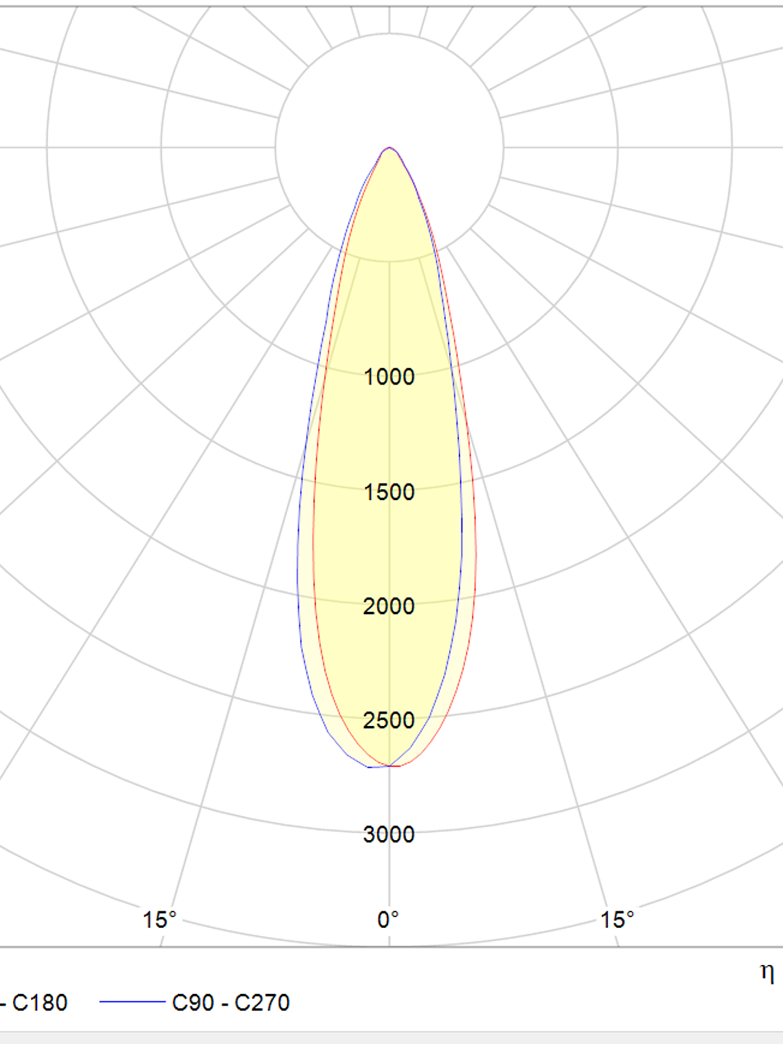 Proyector Profesional 500W 5700K Luz Fría óptica 30º IP65 2
