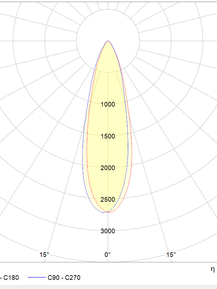 Proyector Profesional 500W 5700K Luz Fría óptica 30º IP65 2