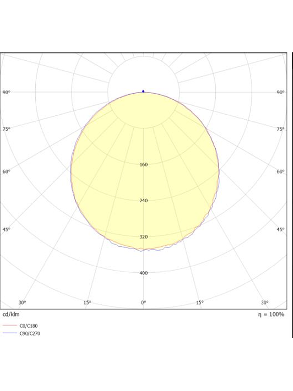 Plafón Sobrepuesto LED 6W 4000K Aro Blanco 2