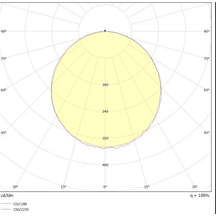Plafón Redondo Sobrepuesto LED 6W 6500K Aro Blanco