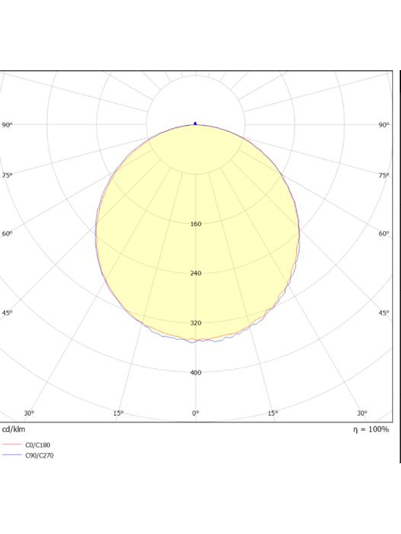 Plafón LED Sobrepuesto Roblan 6W Luz Fria – Aro Blanco 2