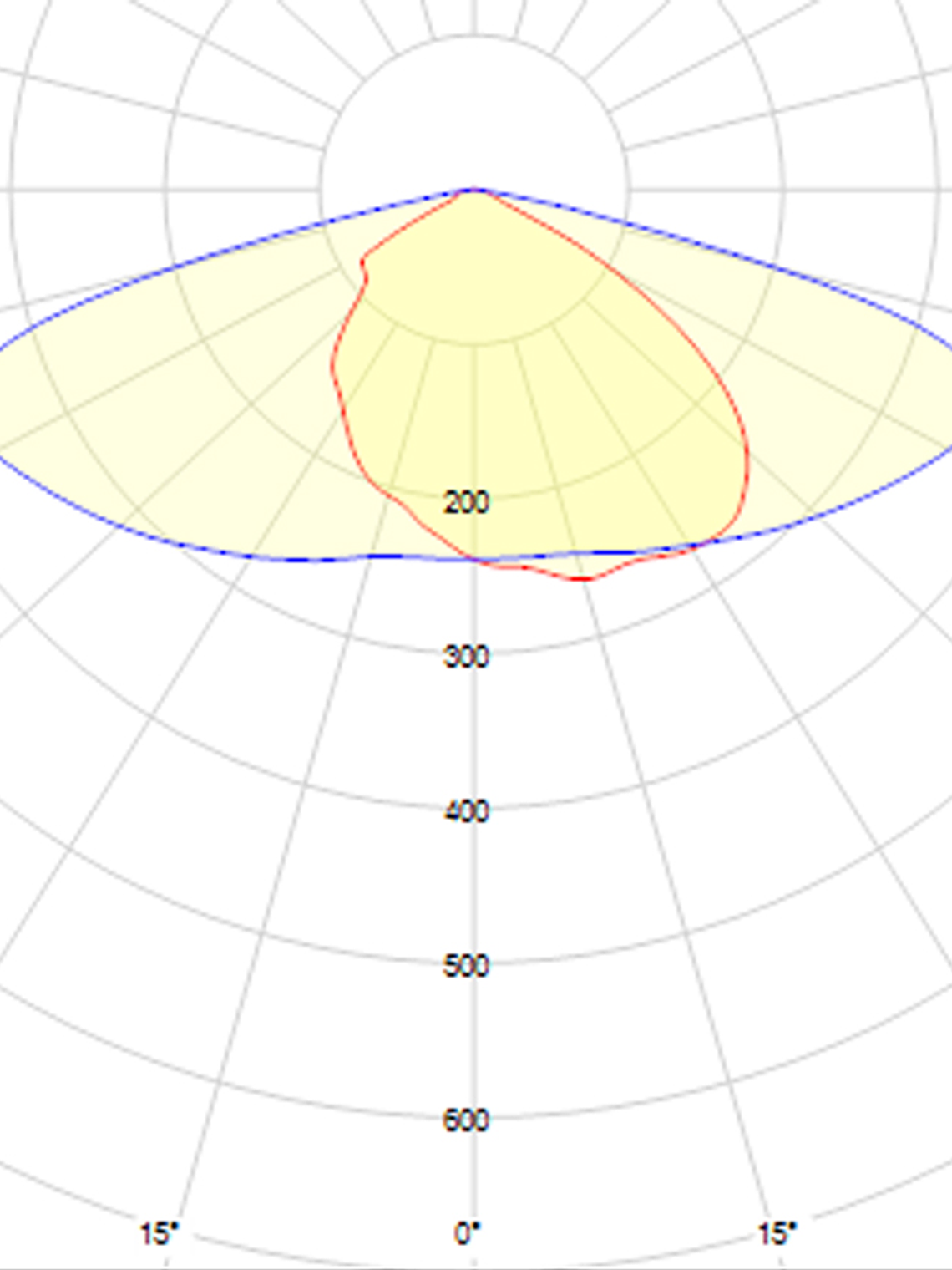Luminaria Vial TITAN 120W 16800lm 3000K IP66 IK09 Gris ON/OFF Protocolo DS1  2