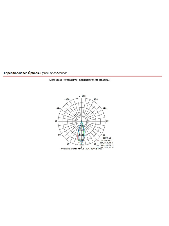 Foco Magnético LED Roblan 10W Luz Neutra 48V – Negro 4