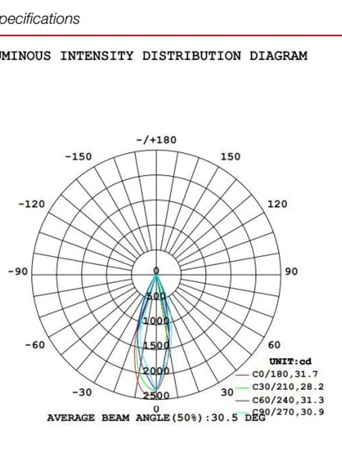 Foco Magnético LED 10W 4000K negro 48V 4