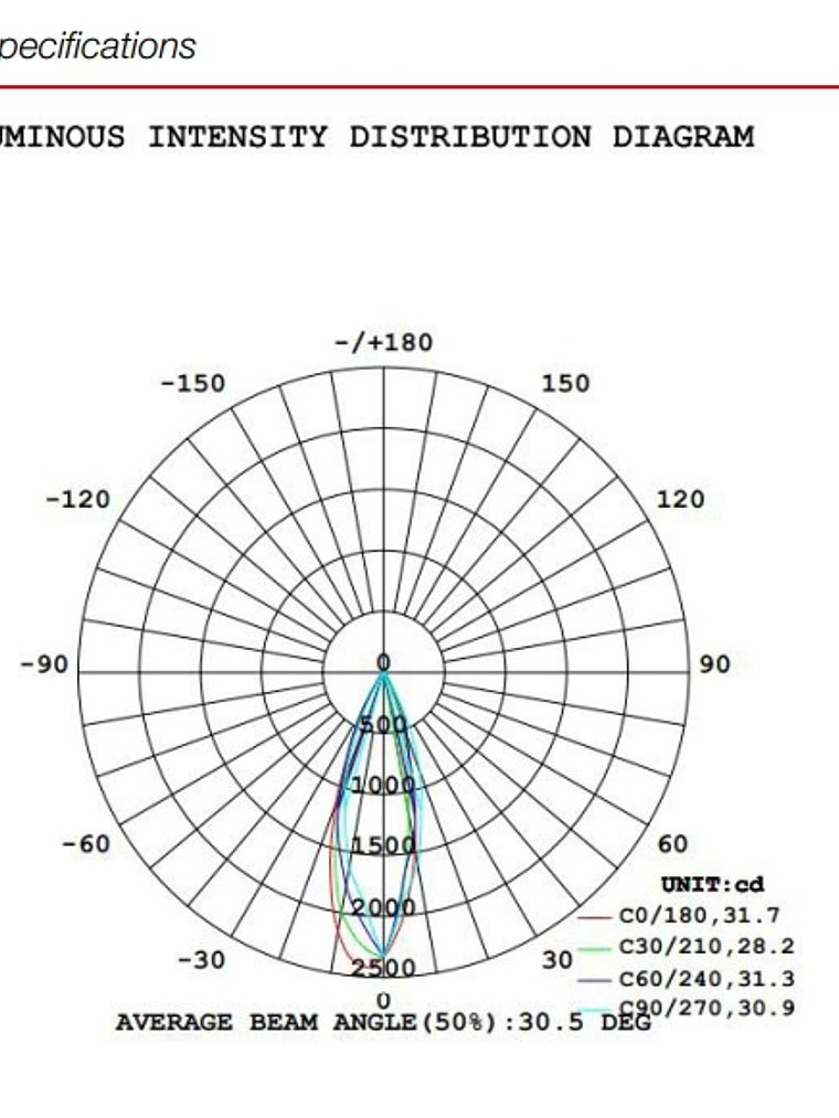 Foco Magnético LED 10W 4000K negro 48V 4