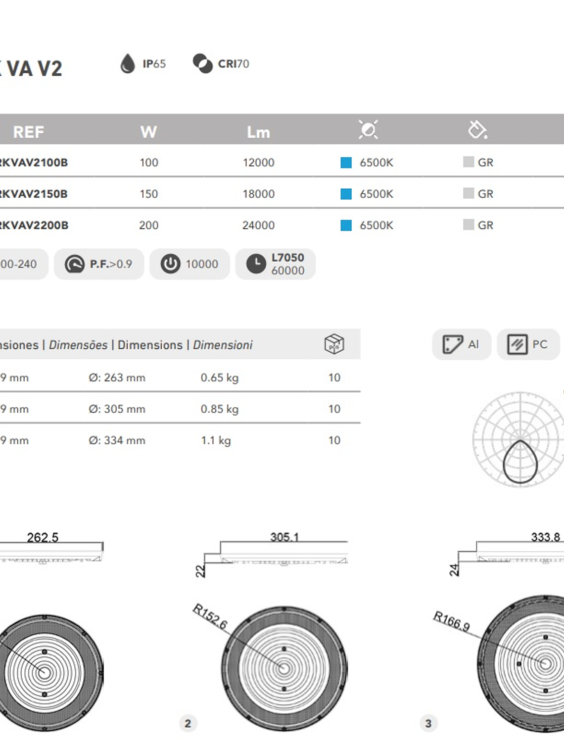 Campana LED KATRO ROBLAN 100W IP65 Luz Fria  5