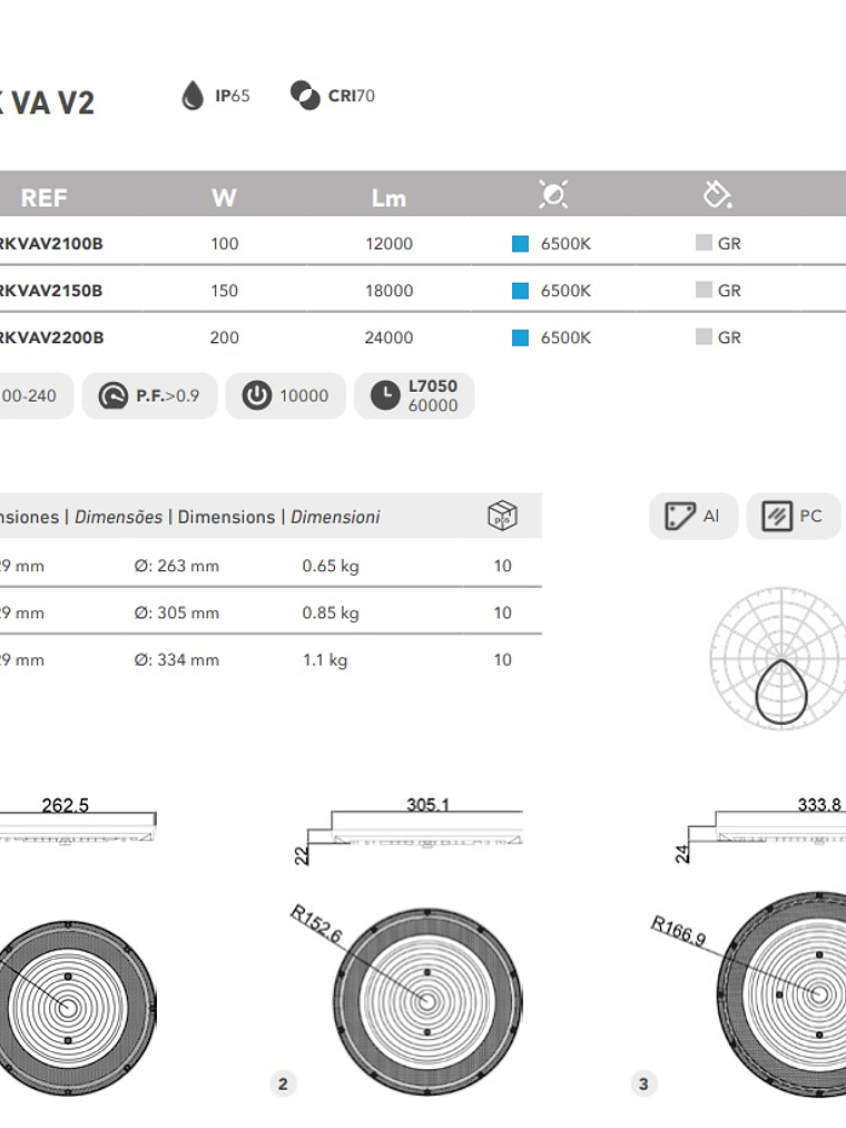 Campana LED KATRO ROBLAN 200W IP65 Luz Fria 4