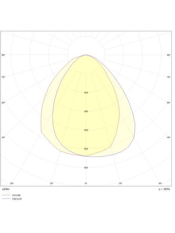 Aplique Solar LED ROBLAN 8W con Sensor de Movimiento IP65 7