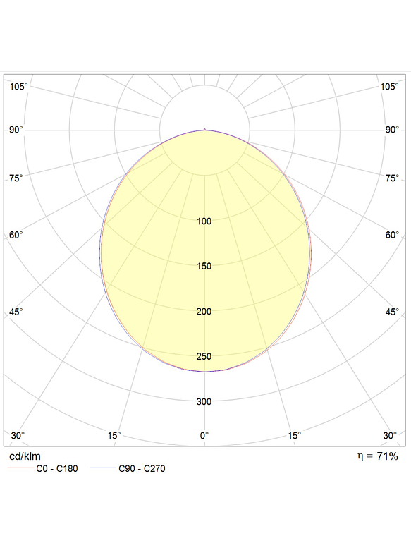 Plafón LED Exterior ROBLAN 6W Luz Cálida IP54  5