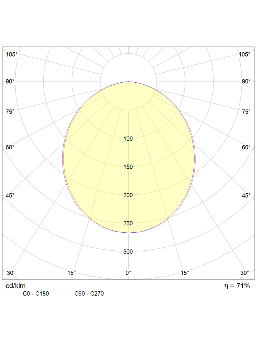 Plafón LED Exterior ROBLAN 6W Luz Cálida IP54  5