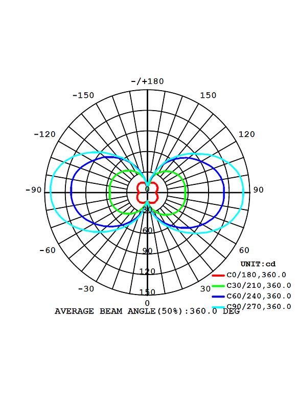 Aplique LED Exterior ROBLAN Bifocal 12.5W Luz Cálida IP54 Gris Oscuro 5