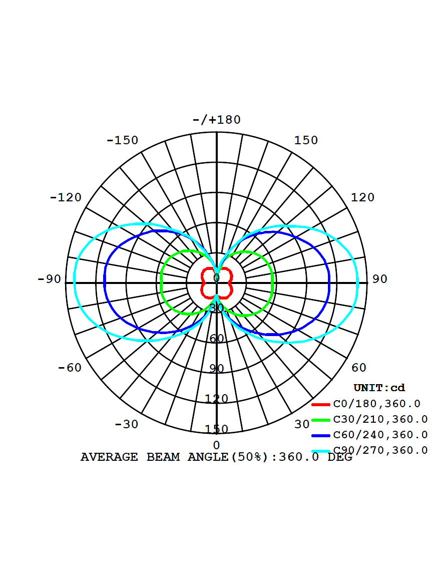 Aplique LED Exterior ROBLAN Bifocal 12.5W Luz Cálida IP54 Gris Oscuro 5