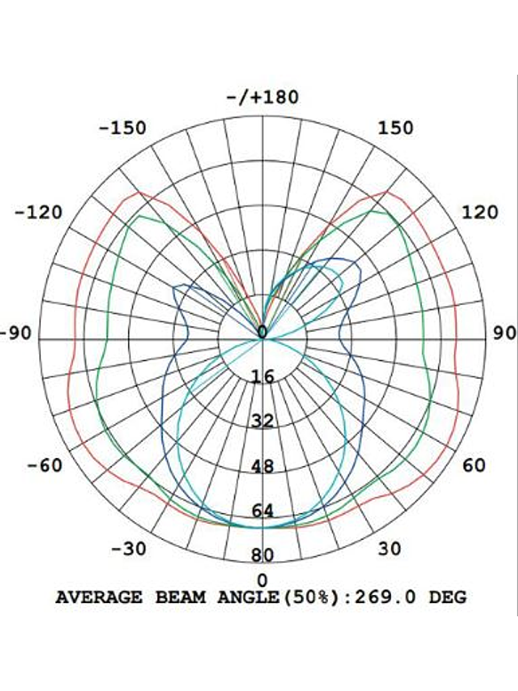Aplique LED Exterior ROBLAN KAUS 11.5W Luz Cálida IP54 Gris Oscuro 9
