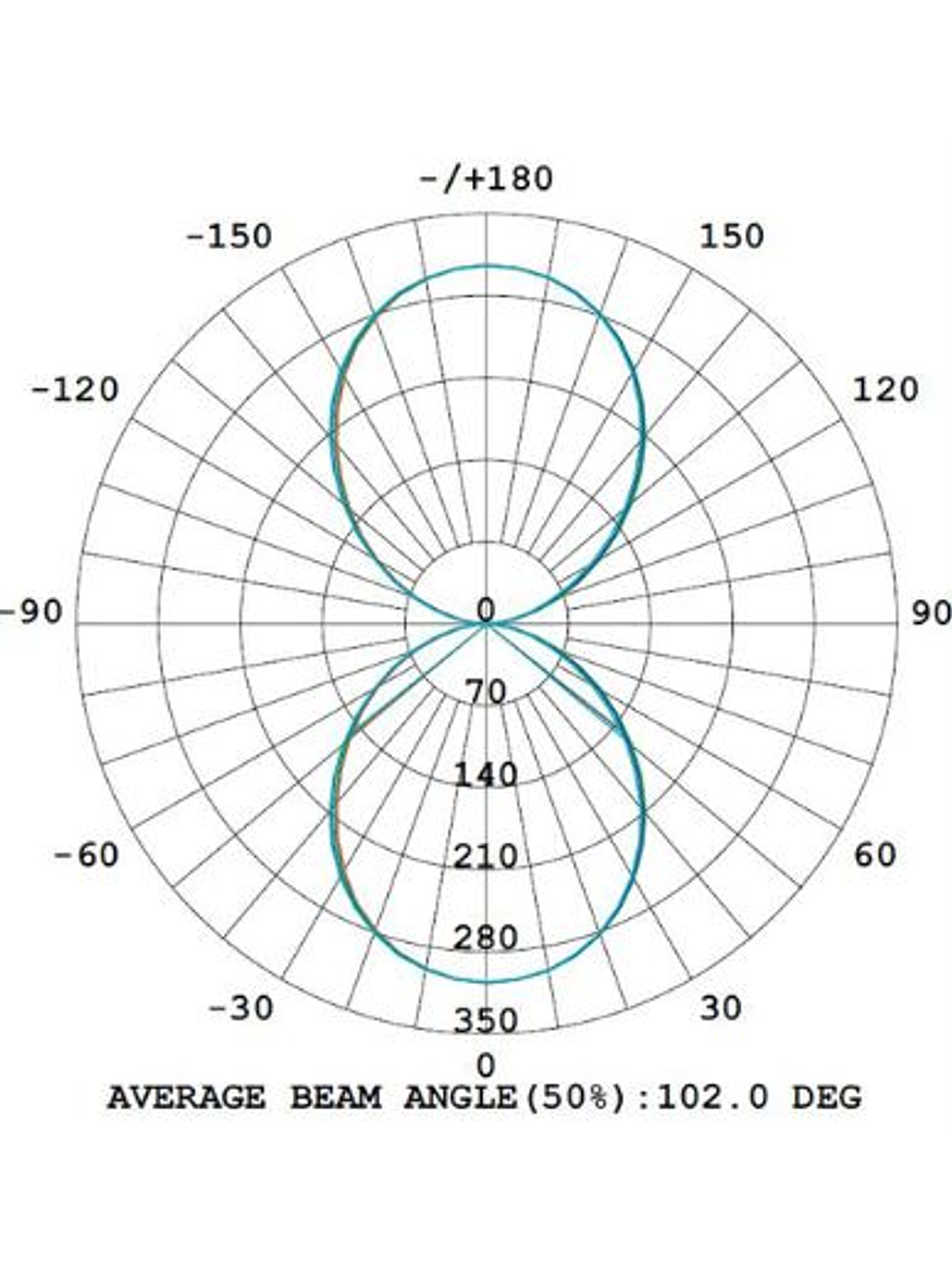 Aplique LED Exterior ROBLAN 22W Luz Cálida IP65 Gris Oscuro 10