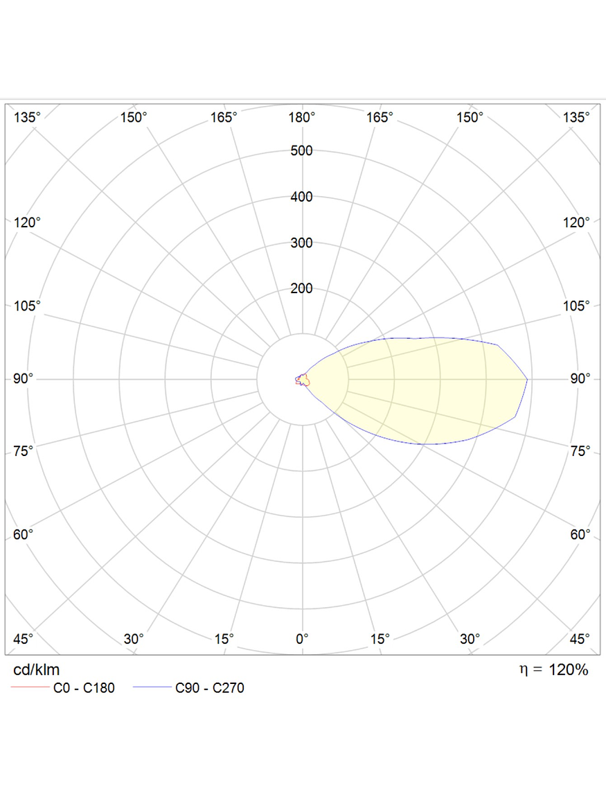 Bollard Solar de Piso ROBLAN NAVI 3W Luz Cálida IP54 Gris Oscuro 5