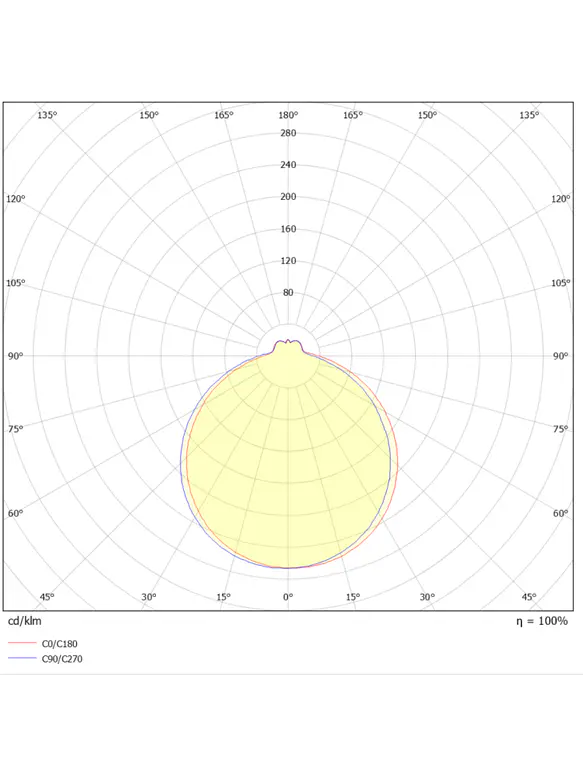 Plafón LED ROBLAN 16W Luz Neutra 5