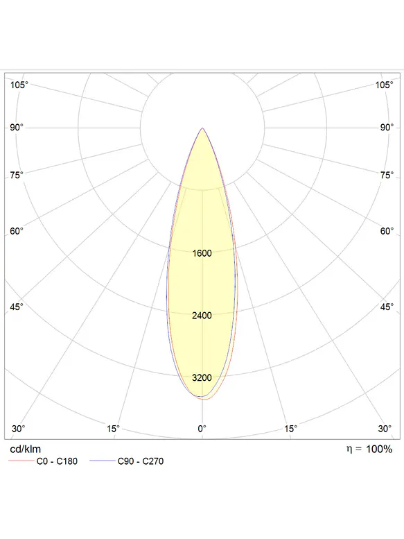 Aplique Lectura LED ROBLAN AKADEMI 3W Blanco Luz Cálida USB A+C Orientable 6
