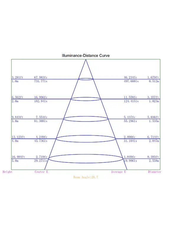 Aplique Lectura LED ROBLAN AKADEMI 3W Negro Luz Cálida USB A+C Orientable 12