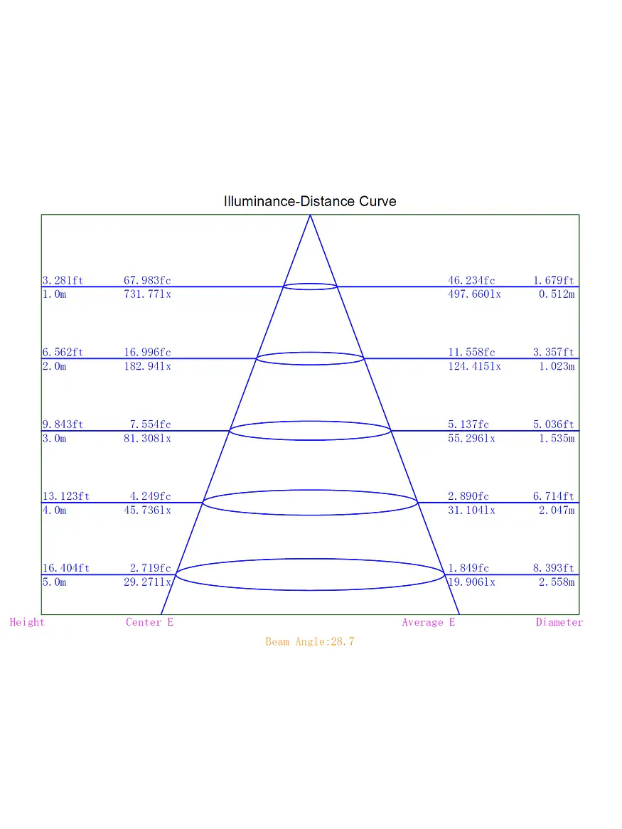 Aplique Lectura LED ROBLAN AKADEMI 3W Negro Luz Cálida USB A+C Orientable 12
