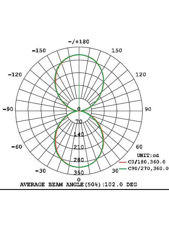 Aplique LED Exterior ROBLAN IZAR 22W Luz Cálida 3000K IP65 Negro 11