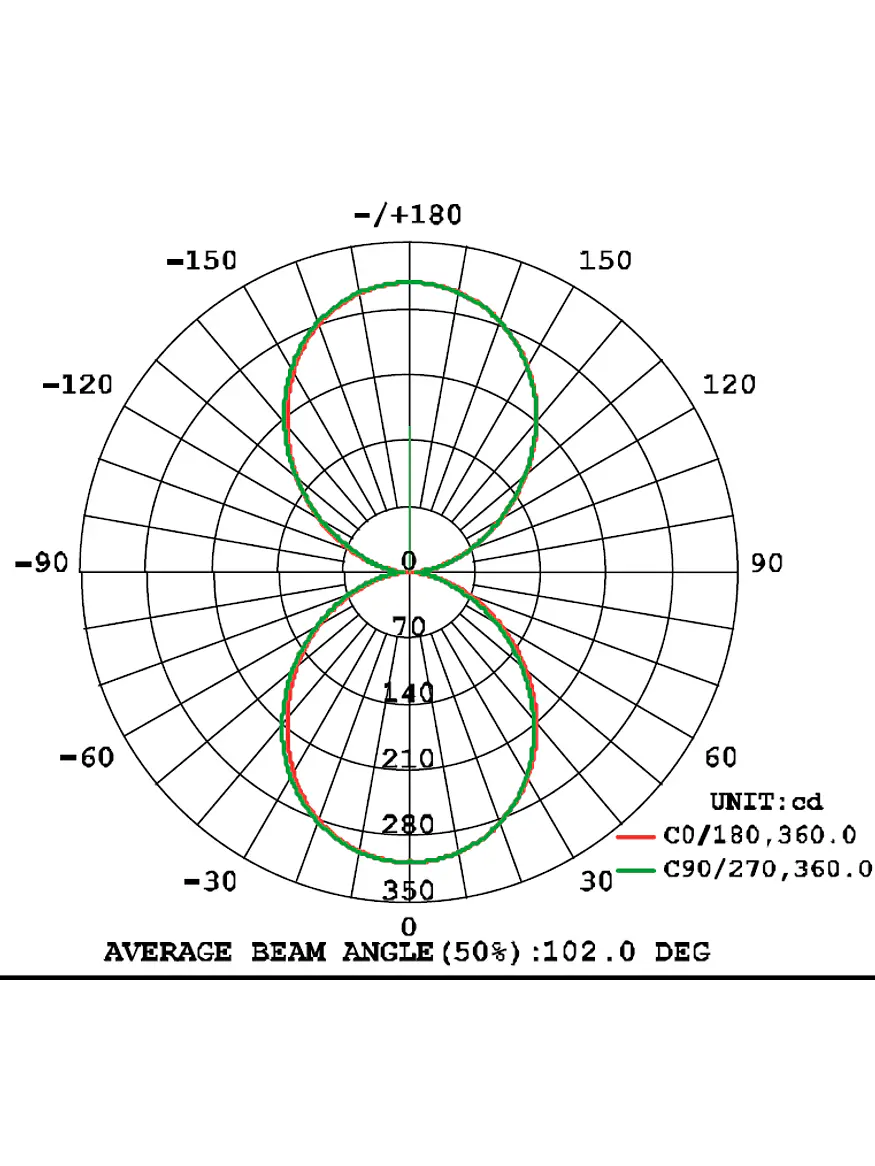 Aplique LED Exterior ROBLAN IZAR 22W Luz Cálida 3000K IP65 Negro 11