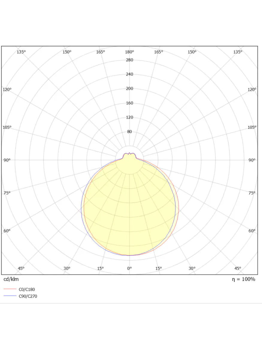 Plafón LED ROBLAN 16W Con Control 4