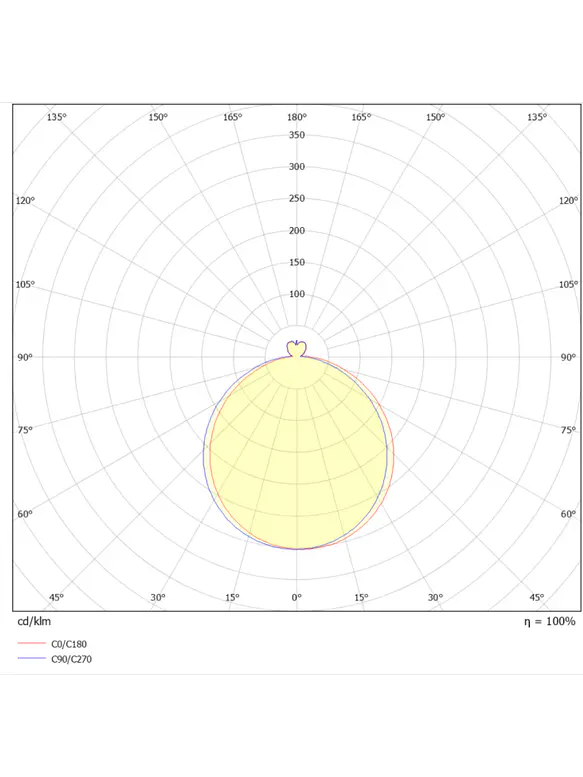 Plafón LED ROBLAN 21W Luz Cálida  3