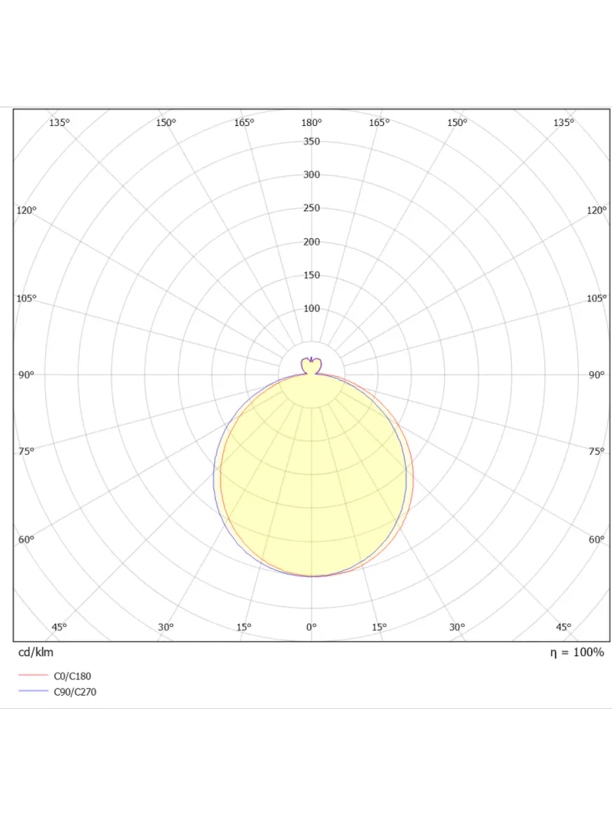 Plafón LED ROBLAN 21W Luz Cálida  3
