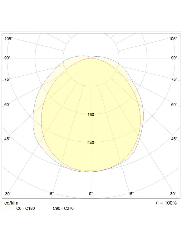Equipo Estanco LED ROBLAN SKY JX V2 150cm CCT IP66 5