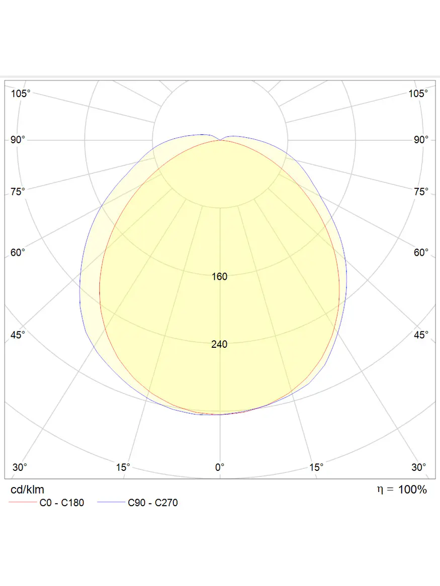 Equipo Estanco LED ROBLAN SKY JX V2 150cm CCT IP66 5