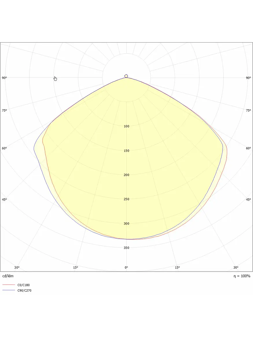 Campana Industrial LED ASTRO V5 200W Luz Fría 6000K IP65 IK10 0-10V ROBLAN 3