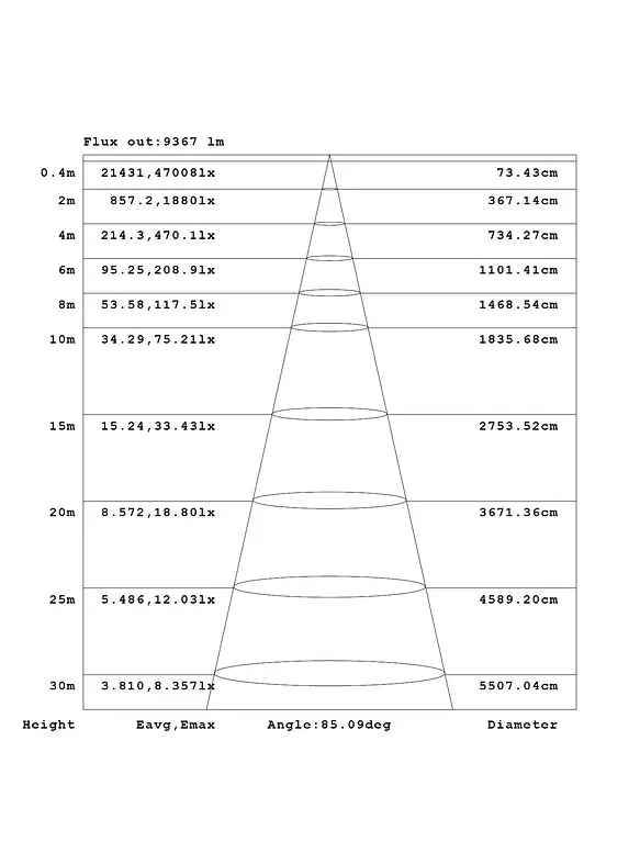 Proyector Antiexplosivo LED 100W ATEX 6000K IP66 IK10 ROBLAN PRO 6