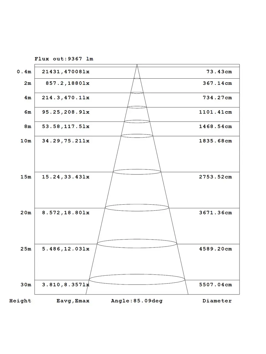 Proyector Antiexplosivo LED 100W ATEX 6000K IP66 IK10 ROBLAN PRO 6
