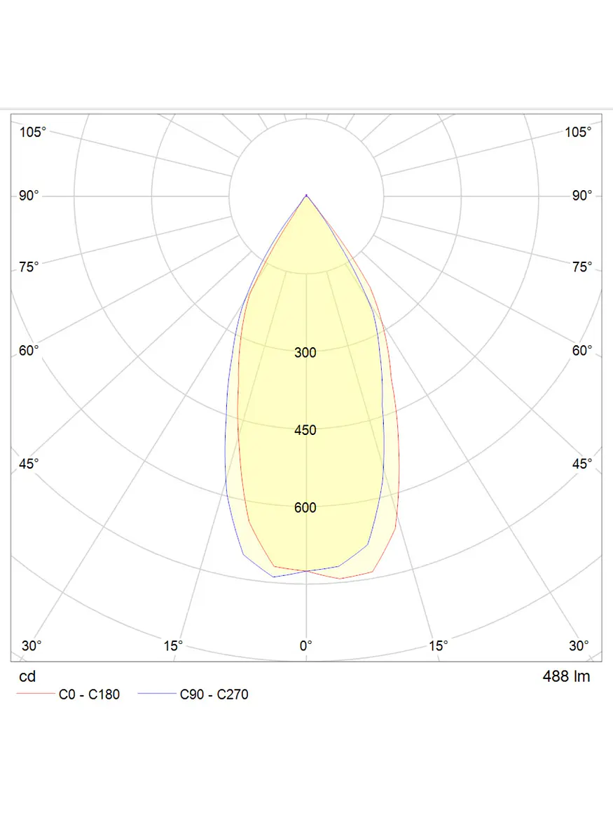 Foco Embutido Piso LED 7W Luz Neutra IP67 Acero Inoxidable ROBLAN 6