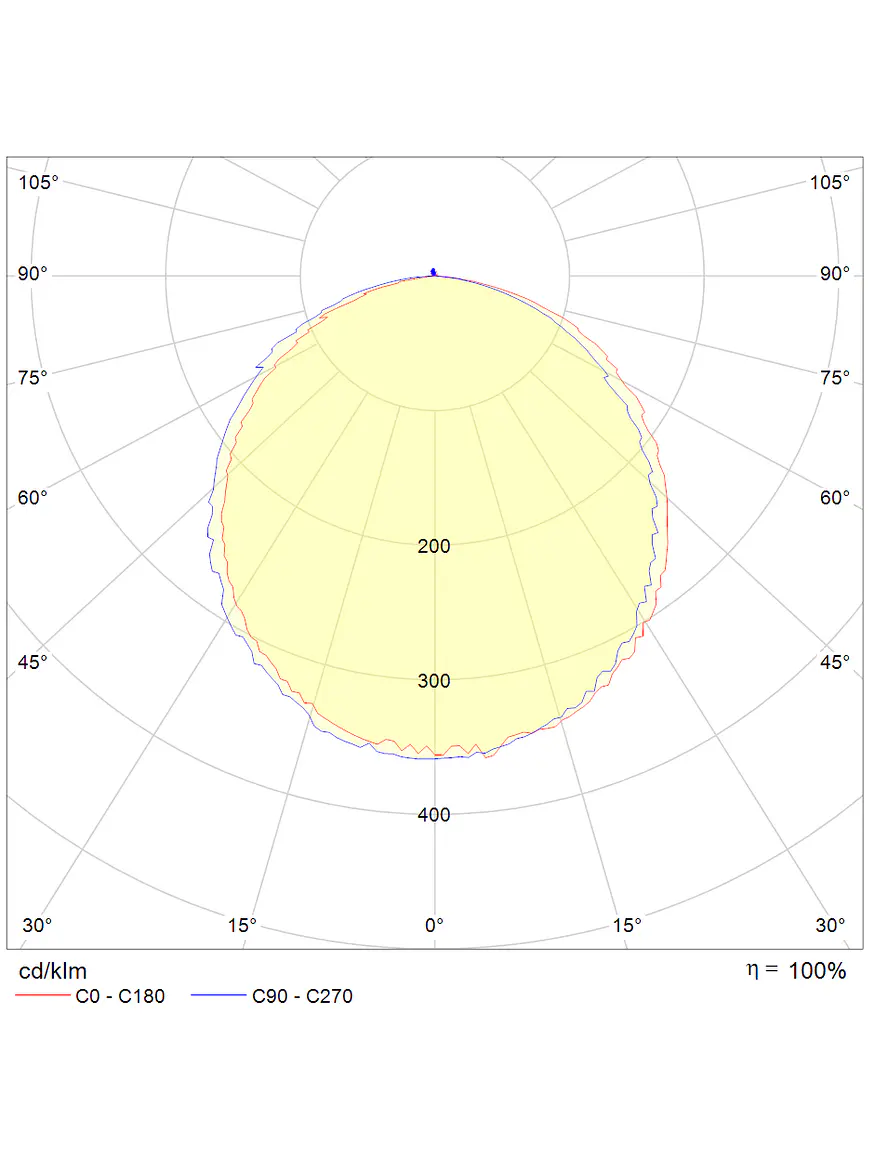 Downlight LED Cuadrado ROBLAN 6W Luz Cálida 3000K Aro Blanco (LIQUIDACIÓN - Últimas Unidades 3