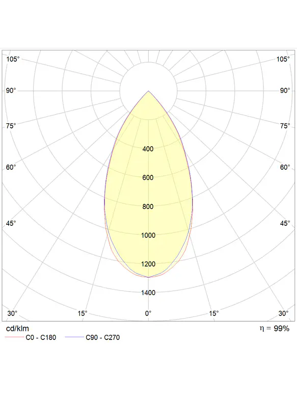 Downlight LED ROBLAN Multi Poder 9W/12W Multi CCT Luz Cálida/Neutra/Fría IP65 6