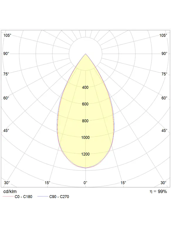 Downlight LED ROBLAN 6W Multi CCT Luz Cálida, Luz Neutra y Luz Fría IP65 5