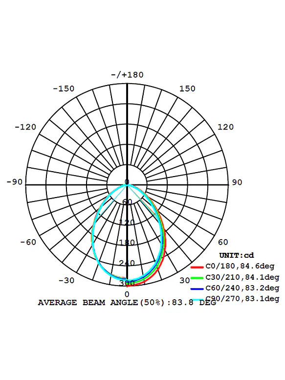 Downlight LED ROBLAN 7W Luz Fría 6000K IP44 6