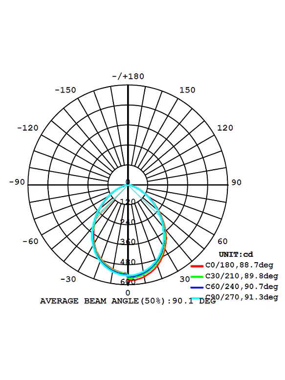 Downlight LED ROBLAN 14W Luz Fría 6000K IP44 4