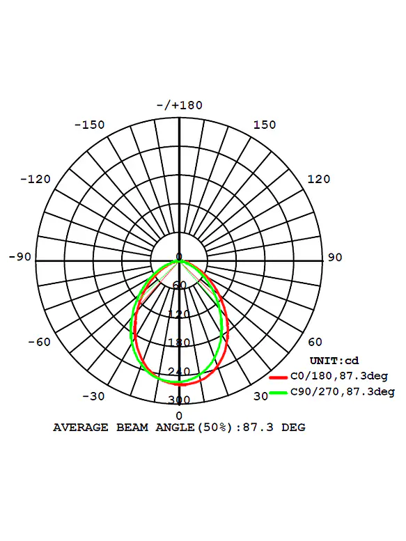 Downlight LED ROBLAN 7W Luz Cálida 3000K IP44 6