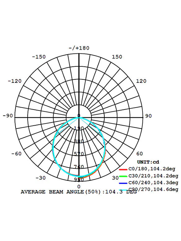 Downlight LED ROBLAN 25W Luz Cálida 3000K IP44 4