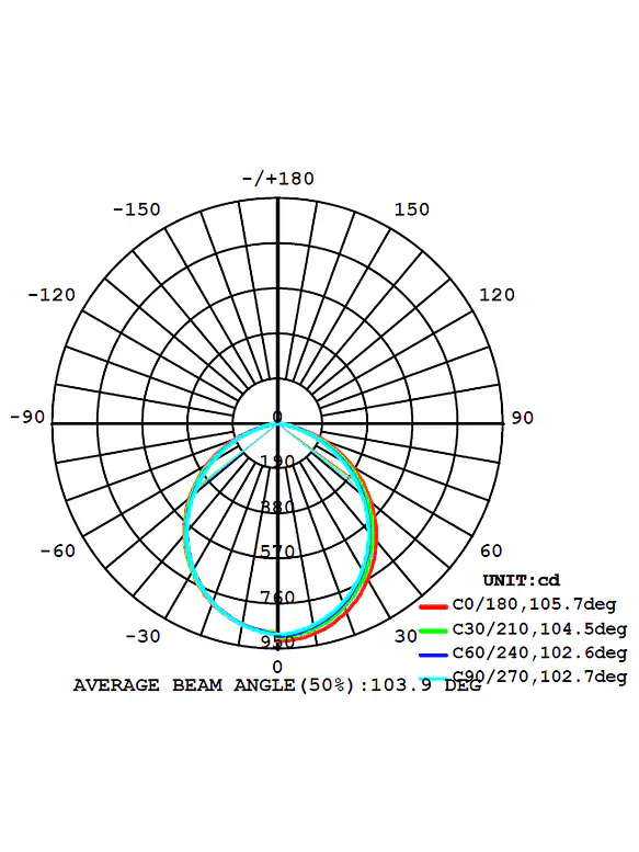 Downlight LED ROBLAN 25W Luz Fría 6000K IP44 4