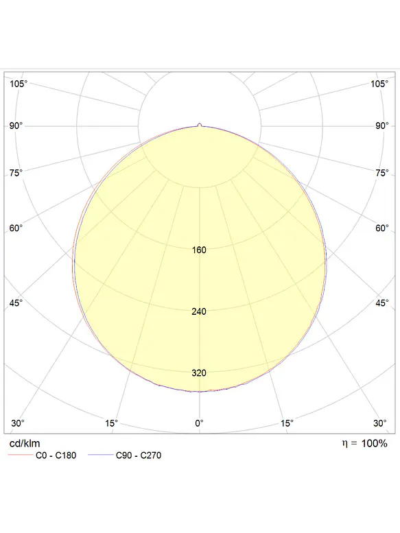 Downlight y Plafón LED ROBLAN 20W CCT 3000K/4000K/5700K con Sensor 6