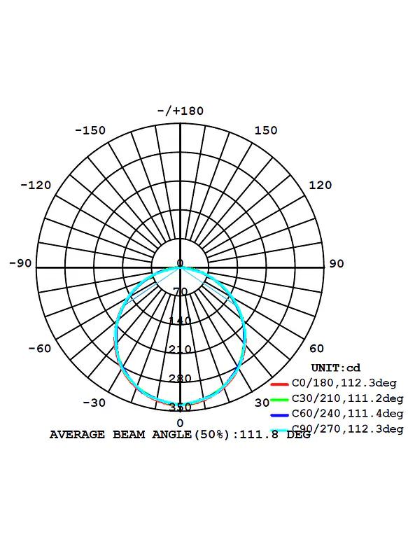 Plafón LED ROBLAN MOON Cuadrado Sobrepuesto 11W Luz Cálida 3000K IP44  4