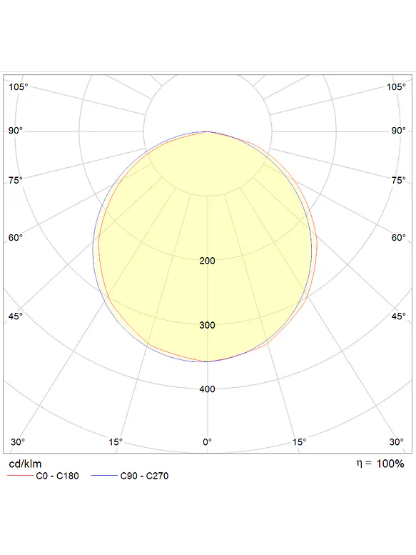 Plafón LED ROBLAN MOON Cuadrado Sobrepuesto 11W Luz Fría 6500K IP44  7