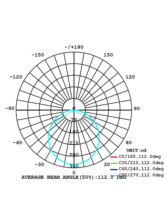 Plafón LED ROBLAN MOON Circular Sobrepuesto 11W Luz Cálida 3000K IP44  4