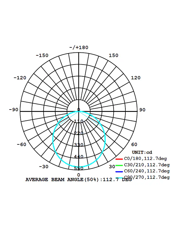 Plafón LED ROBLAN MOON Circular Sobrepuesto 18W Luz Cálida 3000K IP44 4