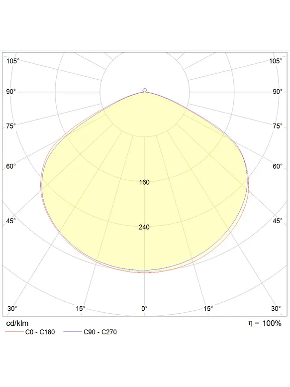 Campana Industrial LED ROBLAN ASTRO V6 80W/120W/150W 3CCT Regulable 0-10V IP65 3