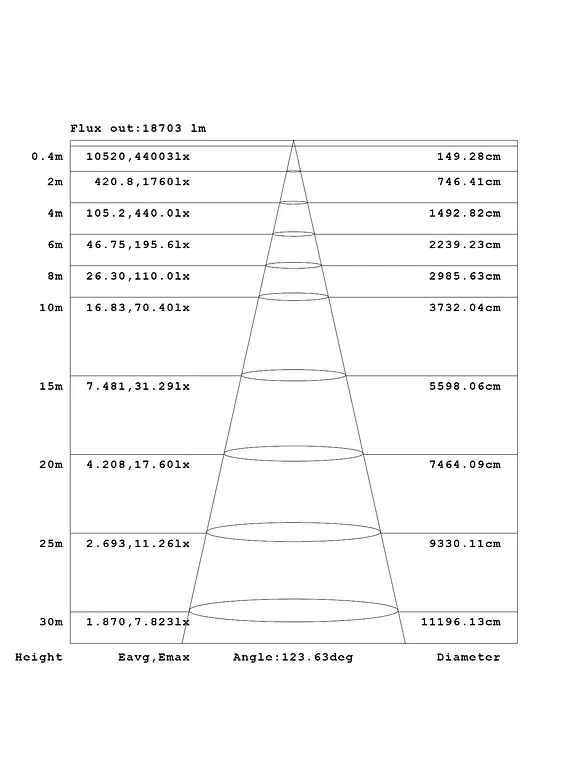 Campana Industrial LED ROBLAN ASTRO V6 80W/120W/150W 3CCT Regulable 0-10V IP65 4